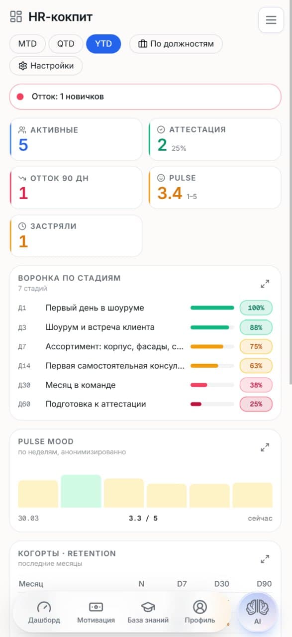 HR-кокпит: воронка по 7 стадиям, конверсии на каждом дне, отток 90д, Pulse Mood, retention когорт
