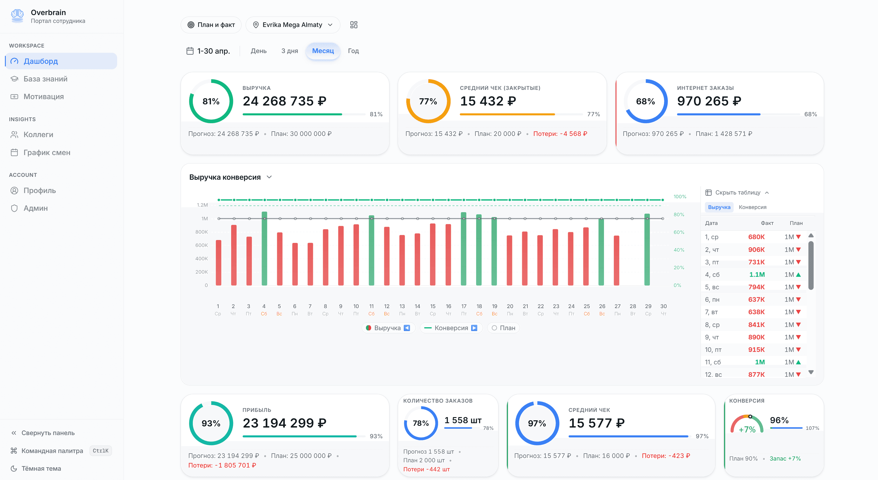 Overbrain KPI Dashboard