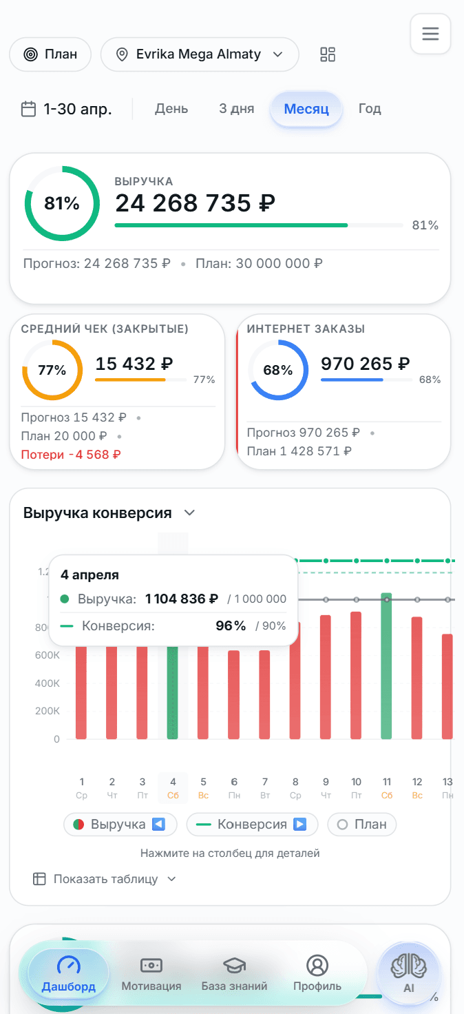 Overbrain мобильный дашборд